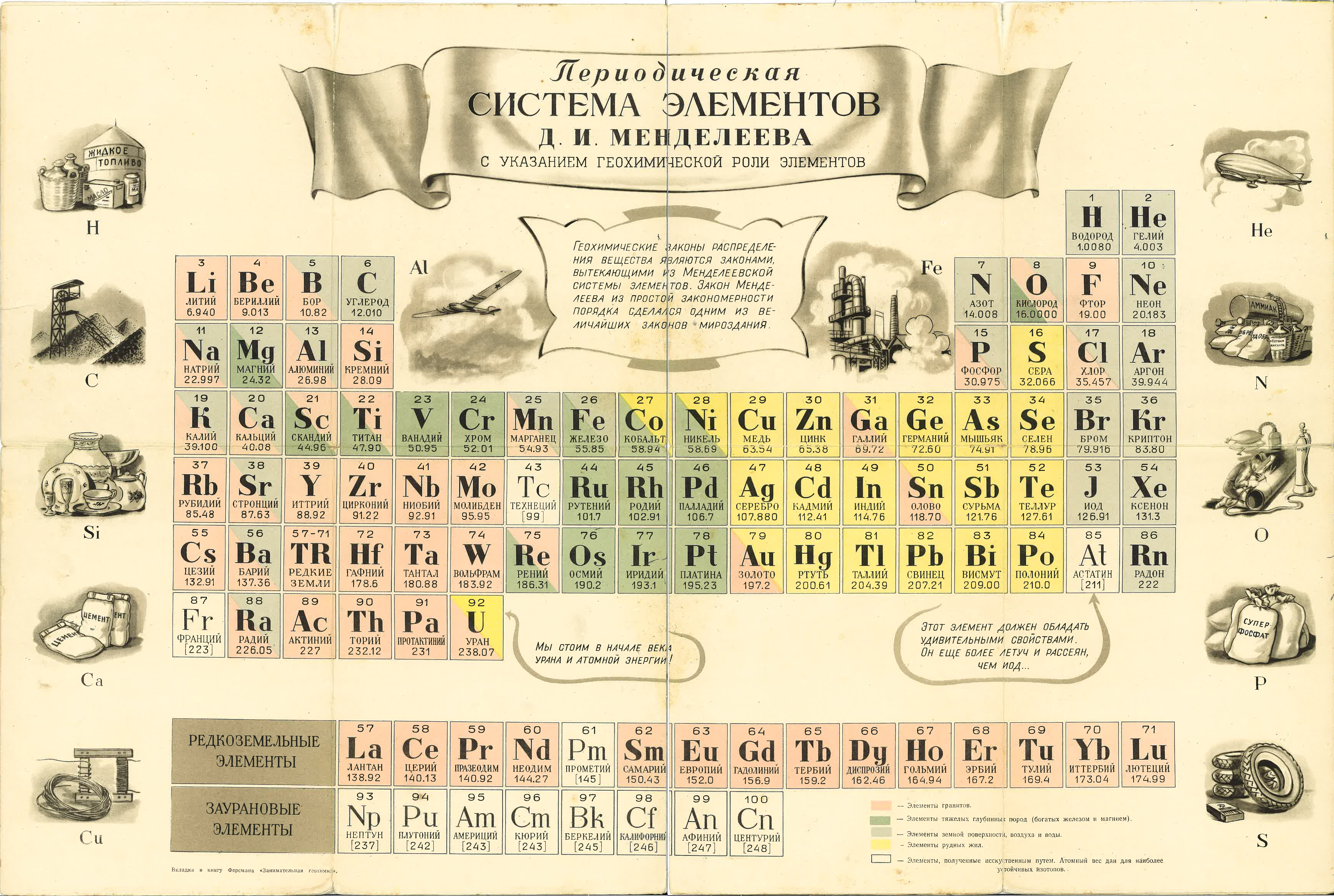 Mendeleev